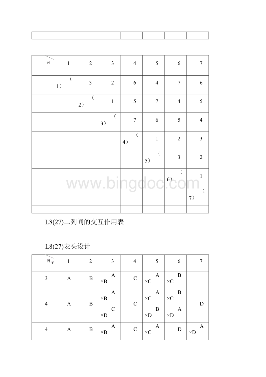 正交试验设计常用正交表.docx_第2页