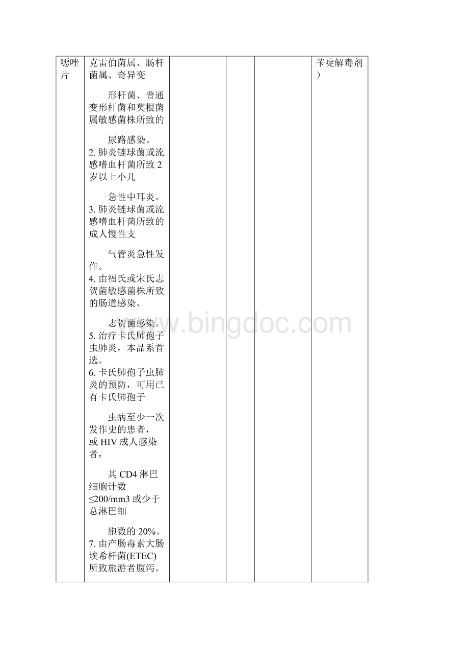 口服固体制剂多品种共线生产评估.docx_第3页