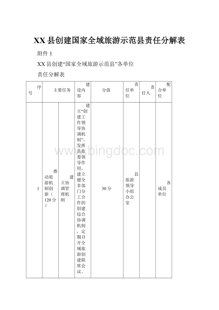 XX县创建国家全域旅游示范县责任分解表.docx_第1页