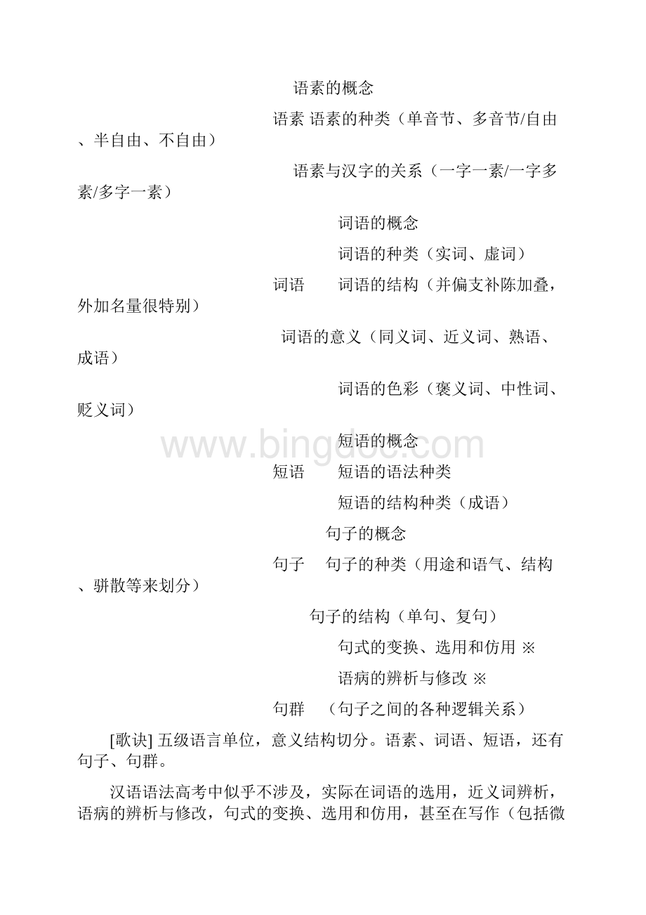 现代汉语四级语法单位的关系.docx_第3页