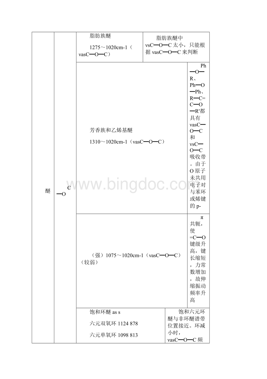 最全的官能团化合物的红外吸收峰特征h2o的红外吸收峰.docx_第3页