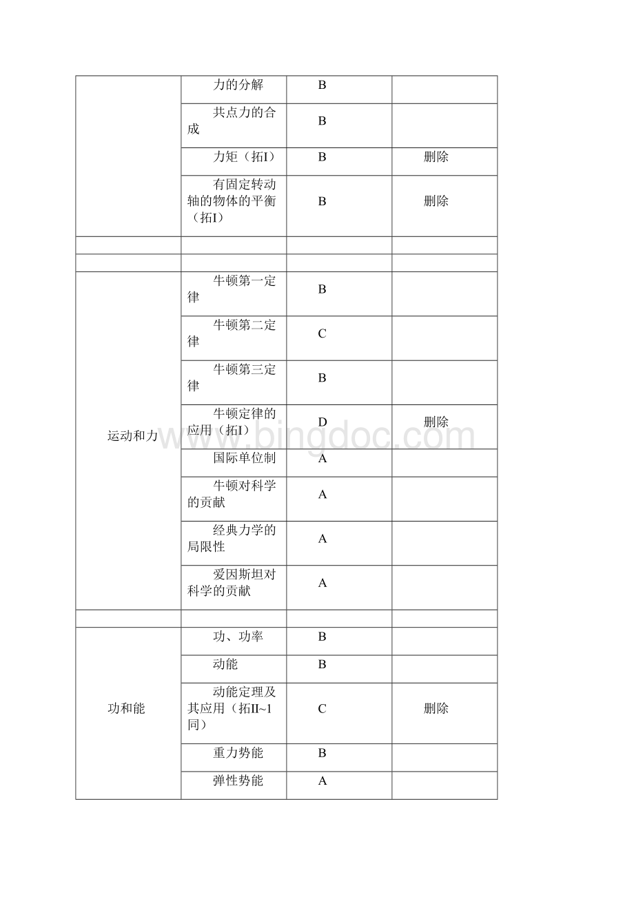 上海高考新考纲.docx_第2页