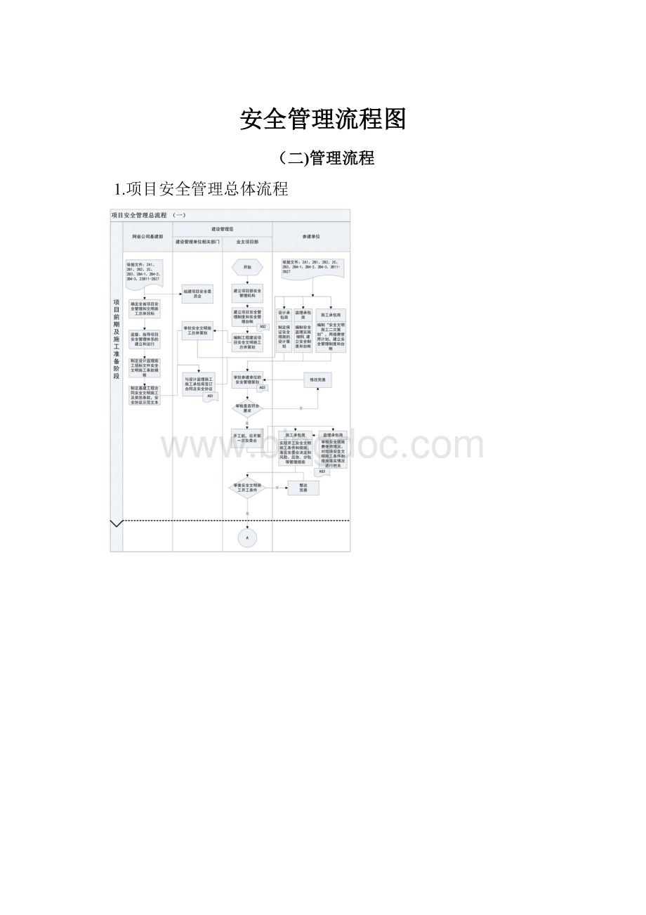 安全管理流程图.docx_第1页