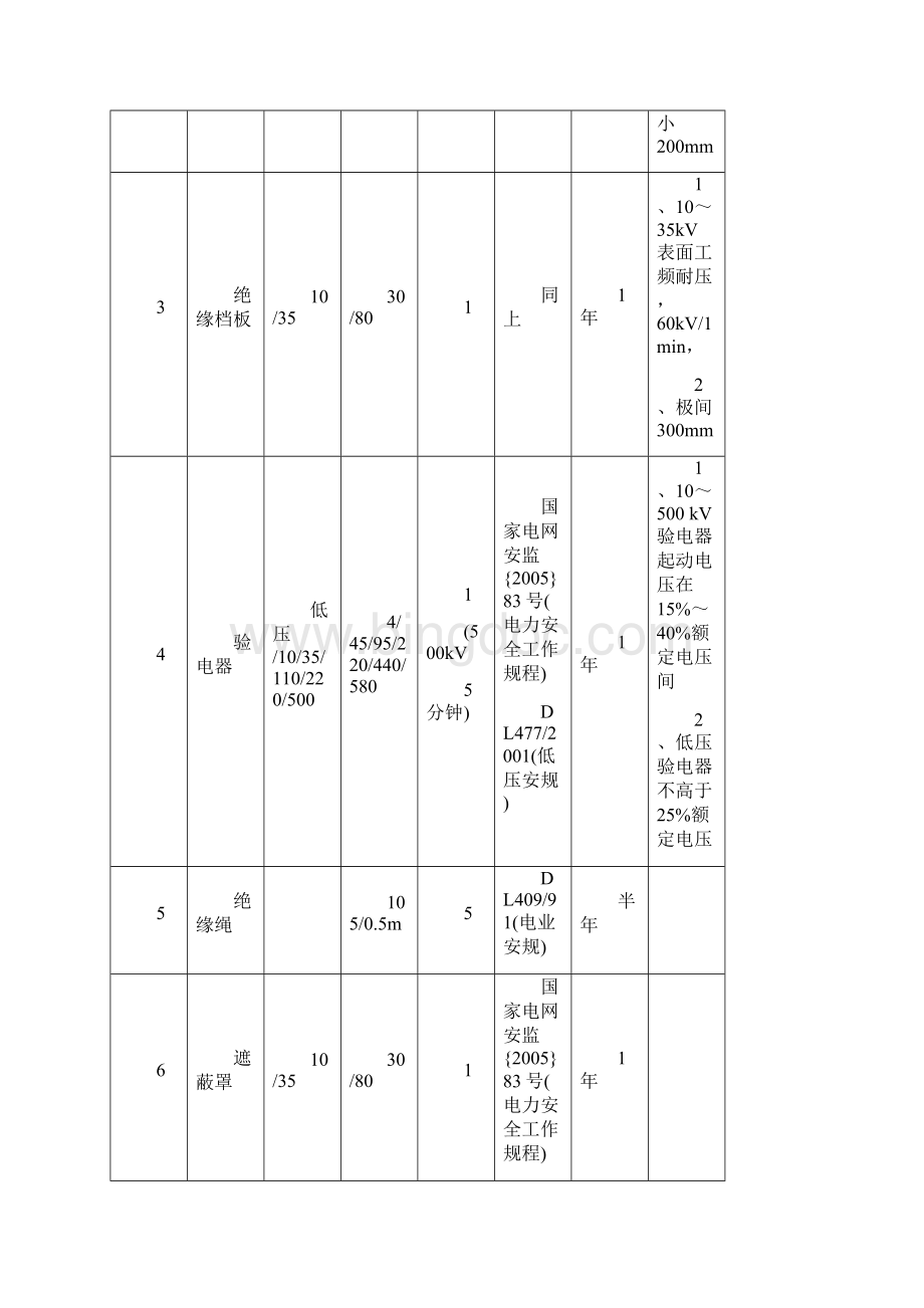 绝缘安全工具检测试验标准方法.docx_第2页