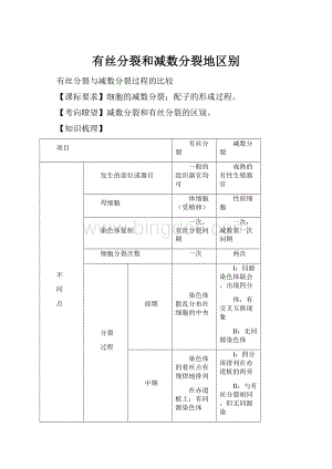 有丝分裂和减数分裂地区别.docx