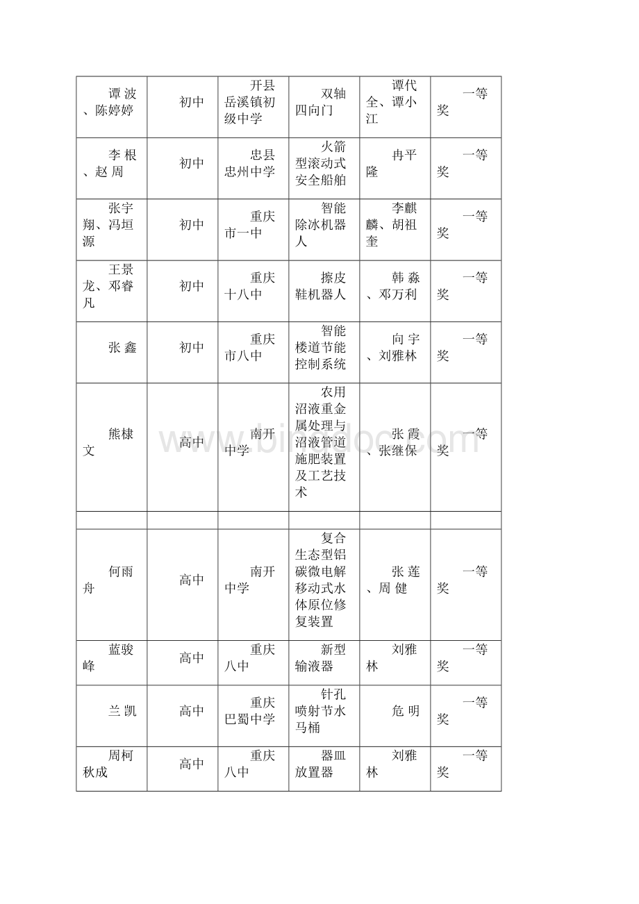 第二十三届重庆市青少年科技创新大赛.docx_第3页