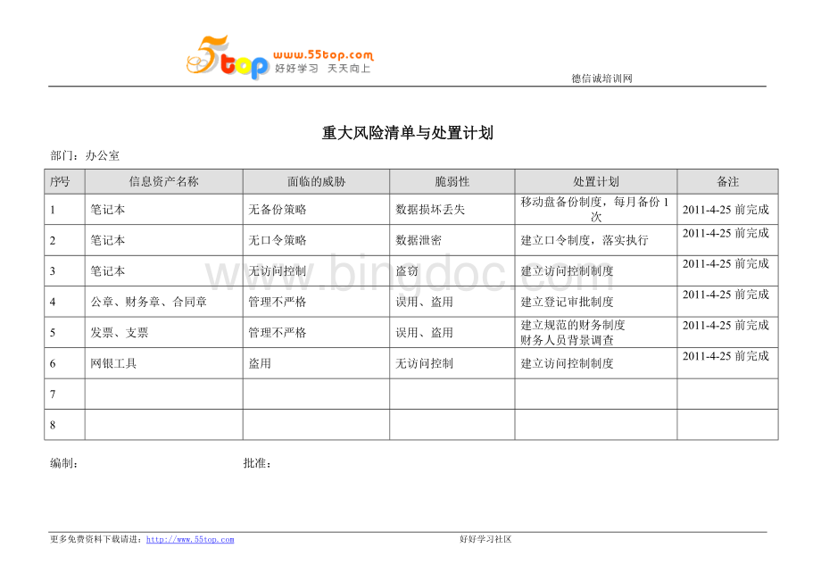 ISMS重大风险清单与处置计划.doc_第1页