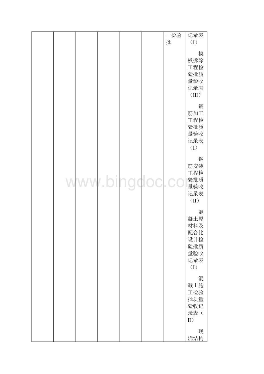 污水处理厂工程分部分项检验批划分.docx_第2页