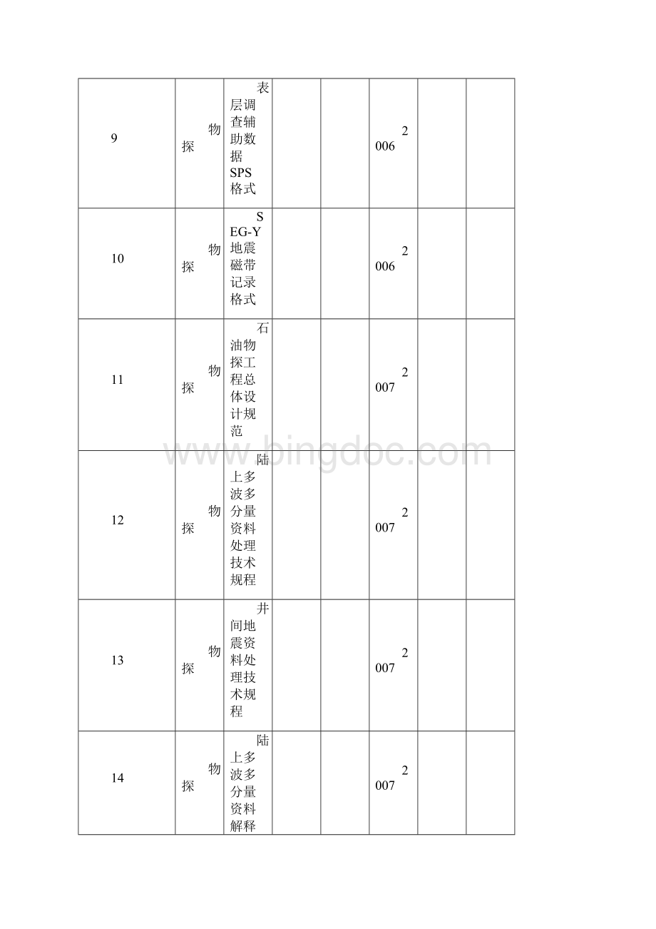 石油天然气行业石油工业标准化信息网.docx_第3页