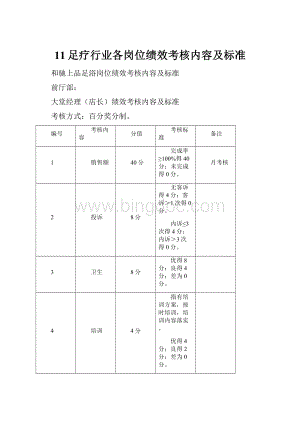 11足疗行业各岗位绩效考核内容及标准.docx