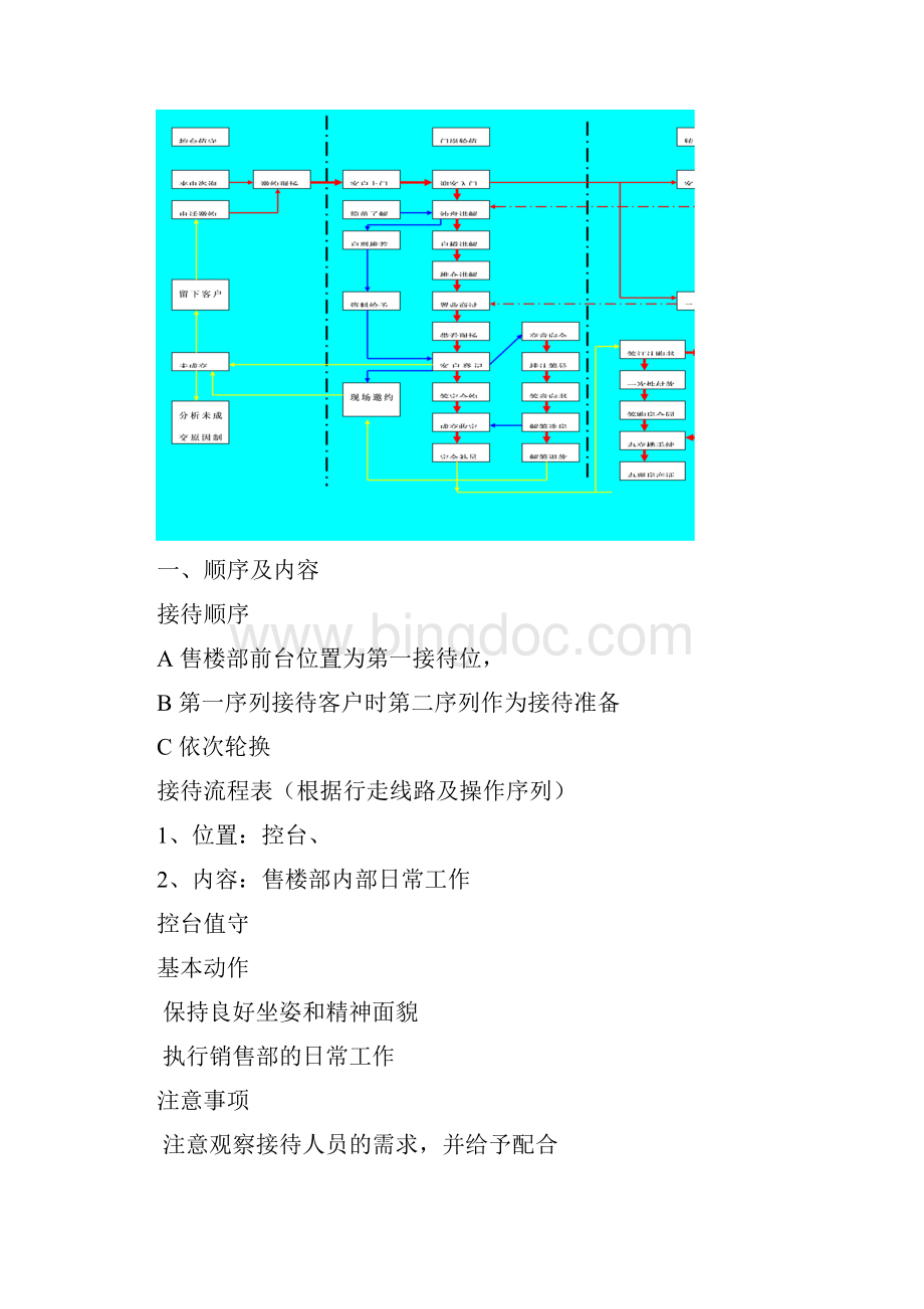 客户接待流程精编WORD版.docx_第2页