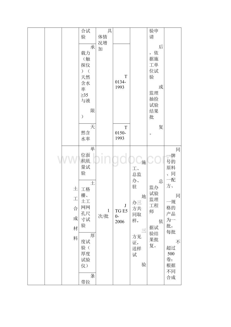 原材料检测项目及频率.docx_第3页