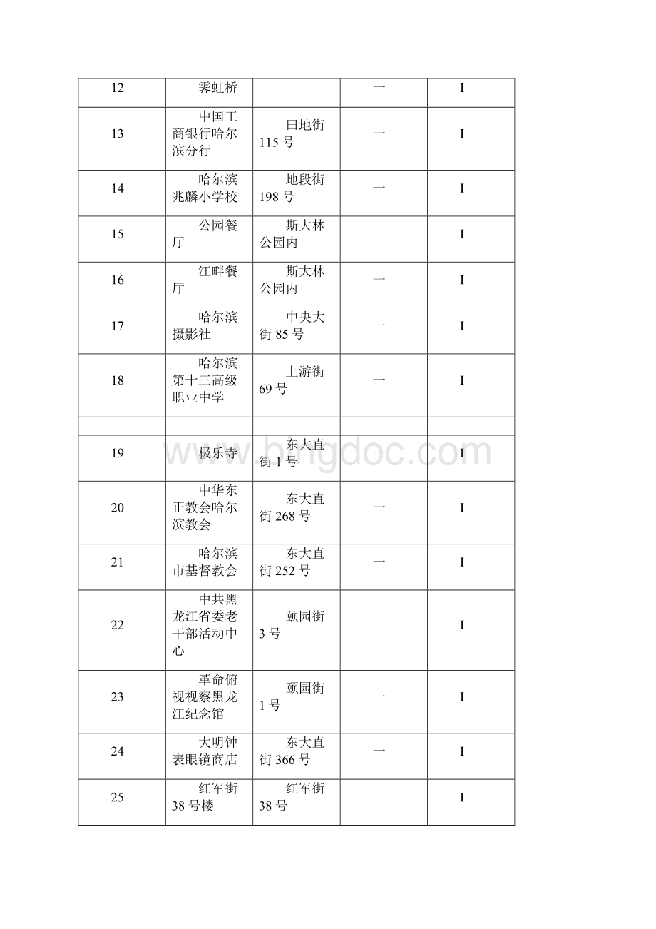 哈尔滨历史建筑清单.docx_第2页