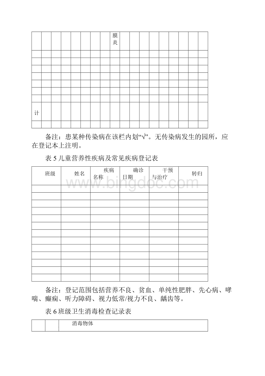 表晨午检及全日健康观察记录表.docx_第3页