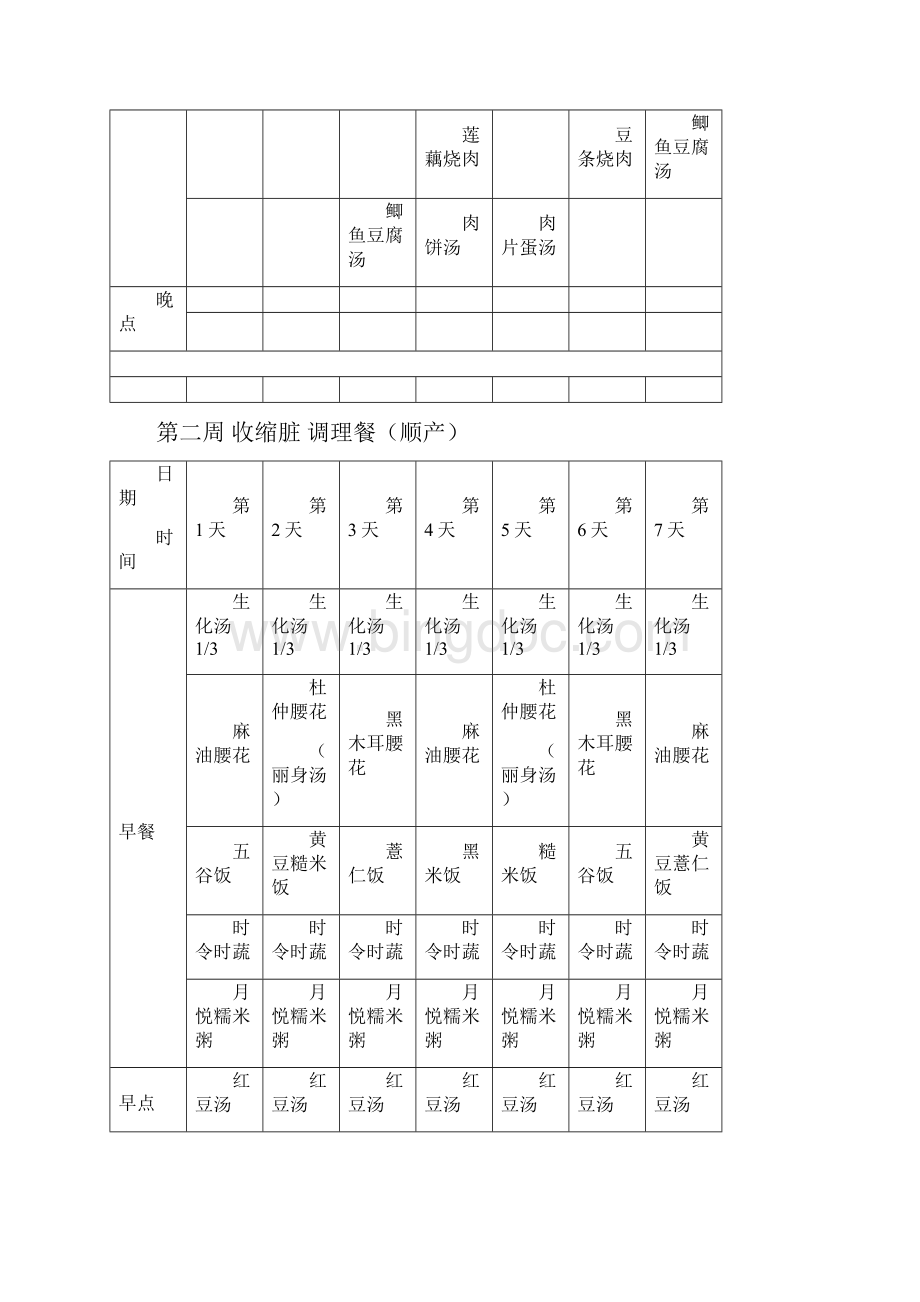 坐月子顺产食谱菜单一览表格.docx_第2页