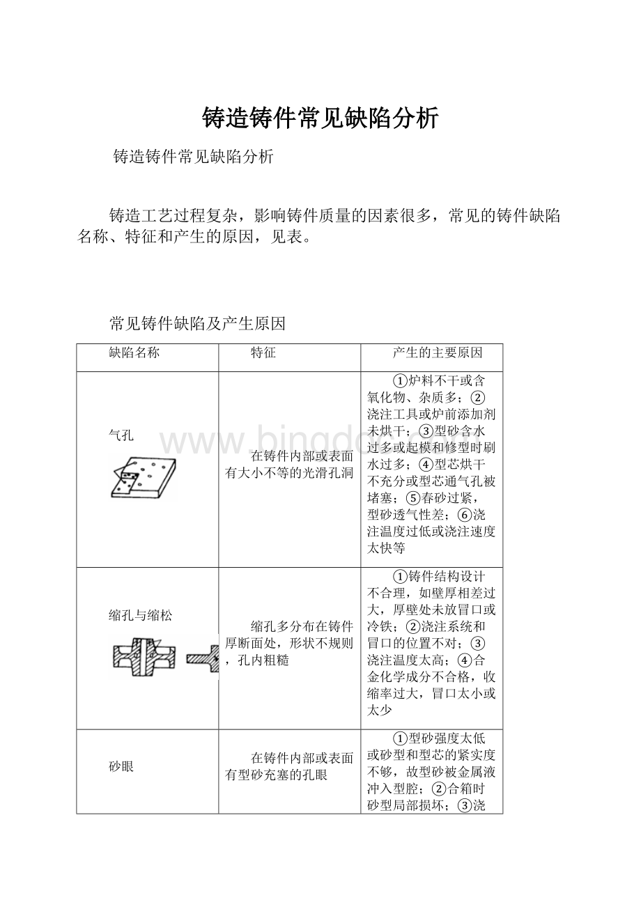 铸造铸件常见缺陷分析.docx_第1页