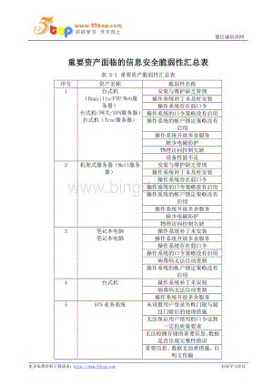 重要资产信息安全脆弱性汇总表.doc