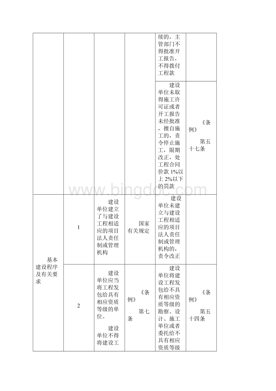 对工程建设各方责任主体质量行为问题的处罚规定.docx_第2页