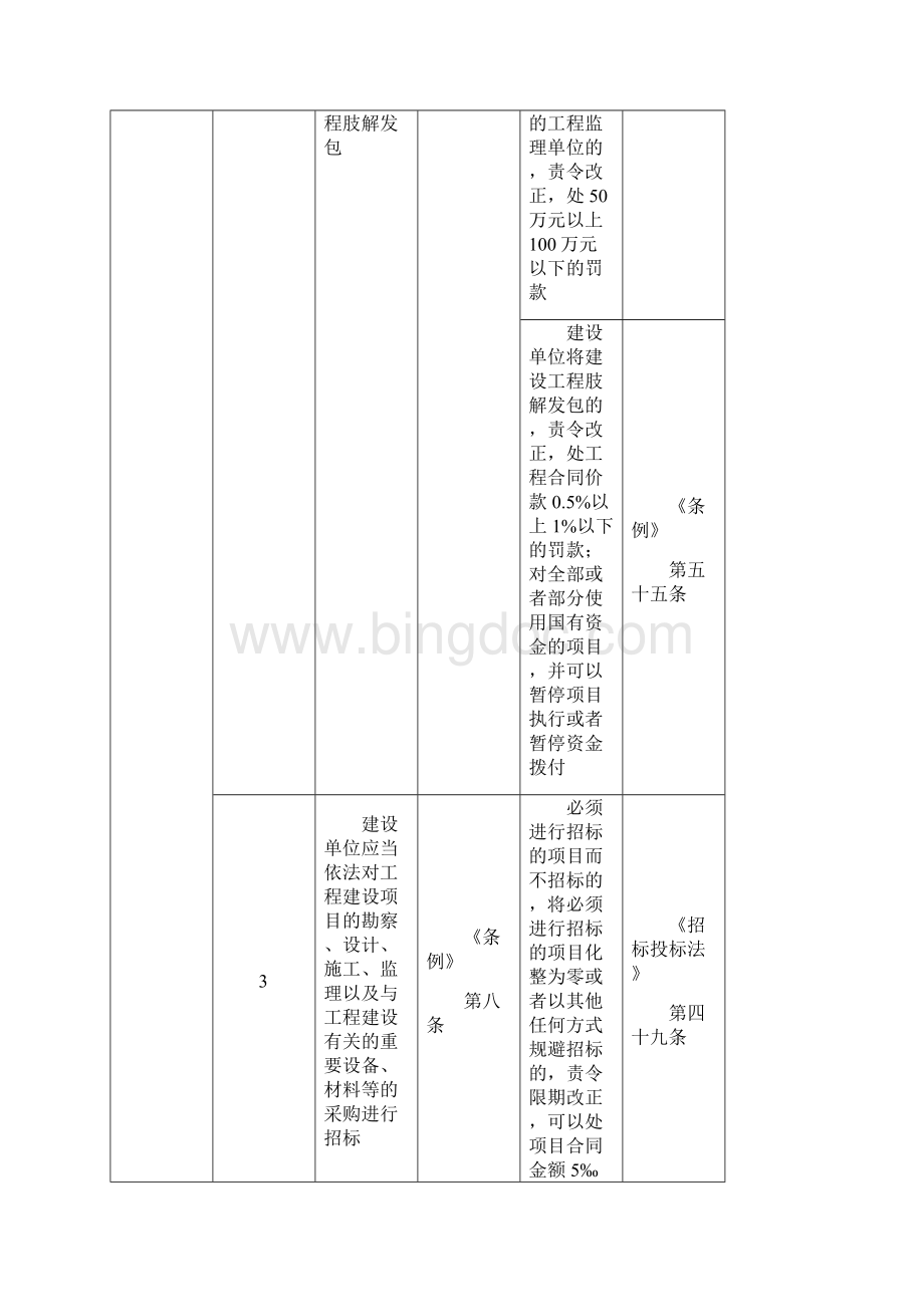 对工程建设各方责任主体质量行为问题的处罚规定.docx_第3页