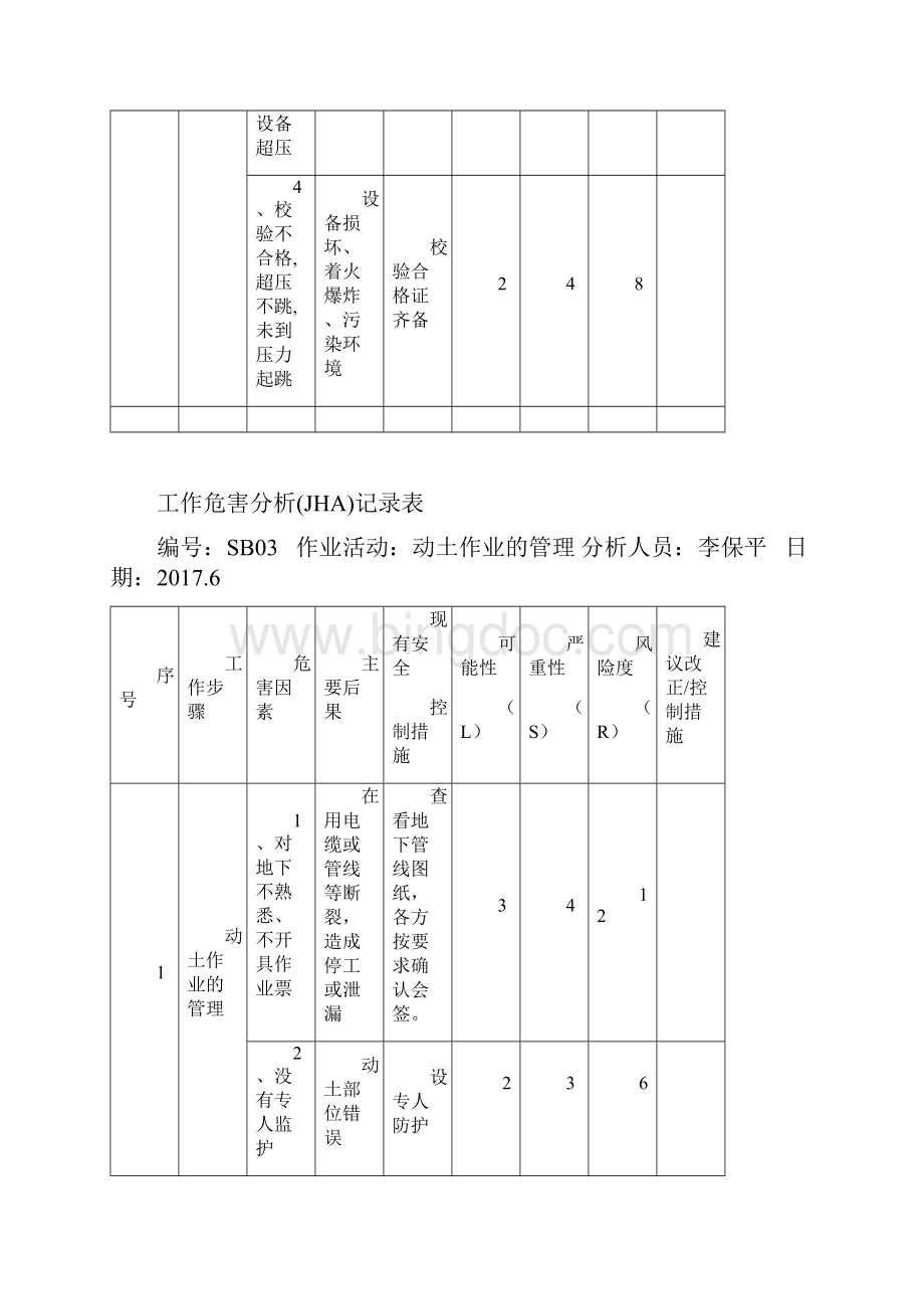 4 工作危害分析JHA记录表范本模板.docx_第3页