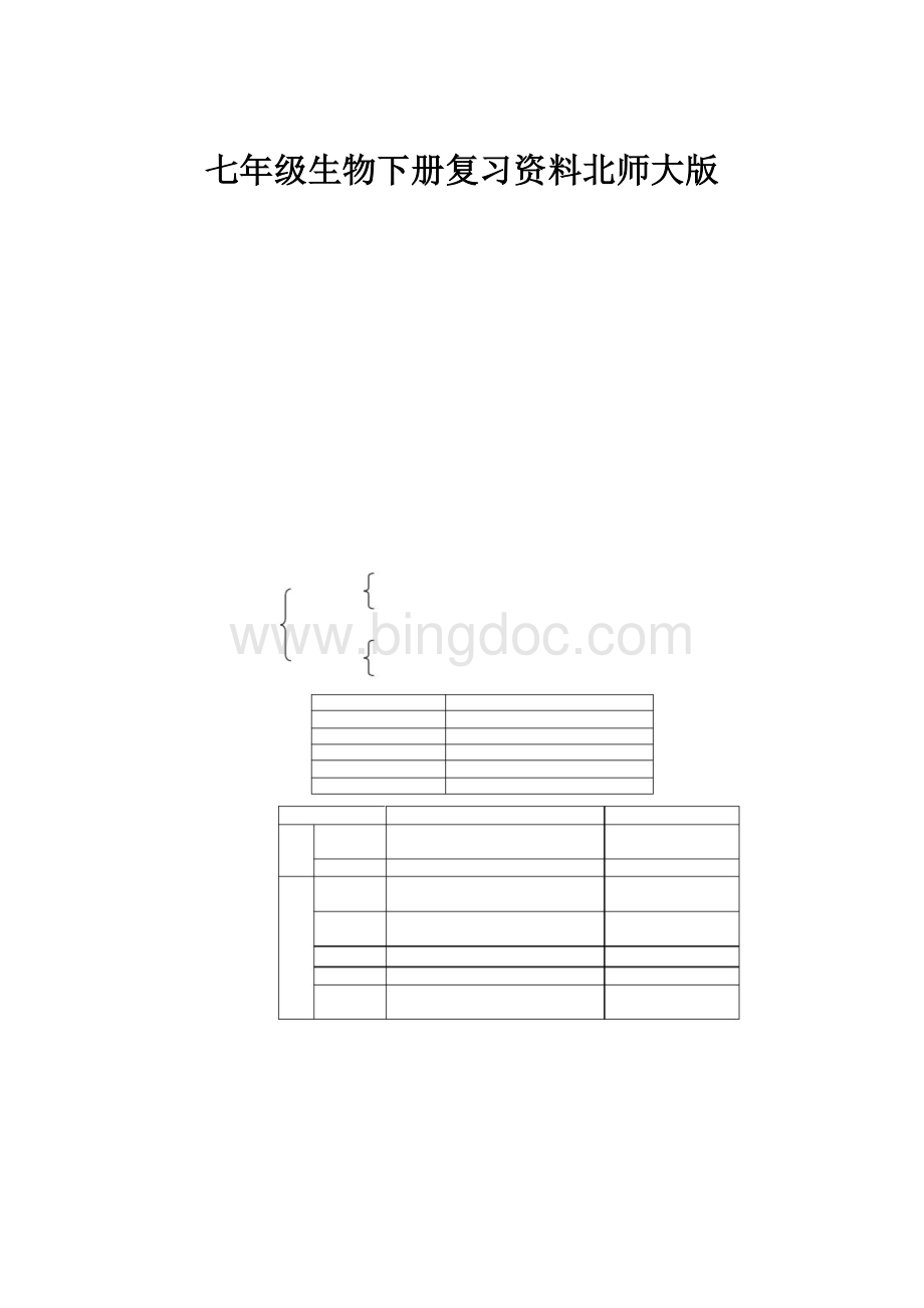 七年级生物下册复习资料北师大版.docx_第1页