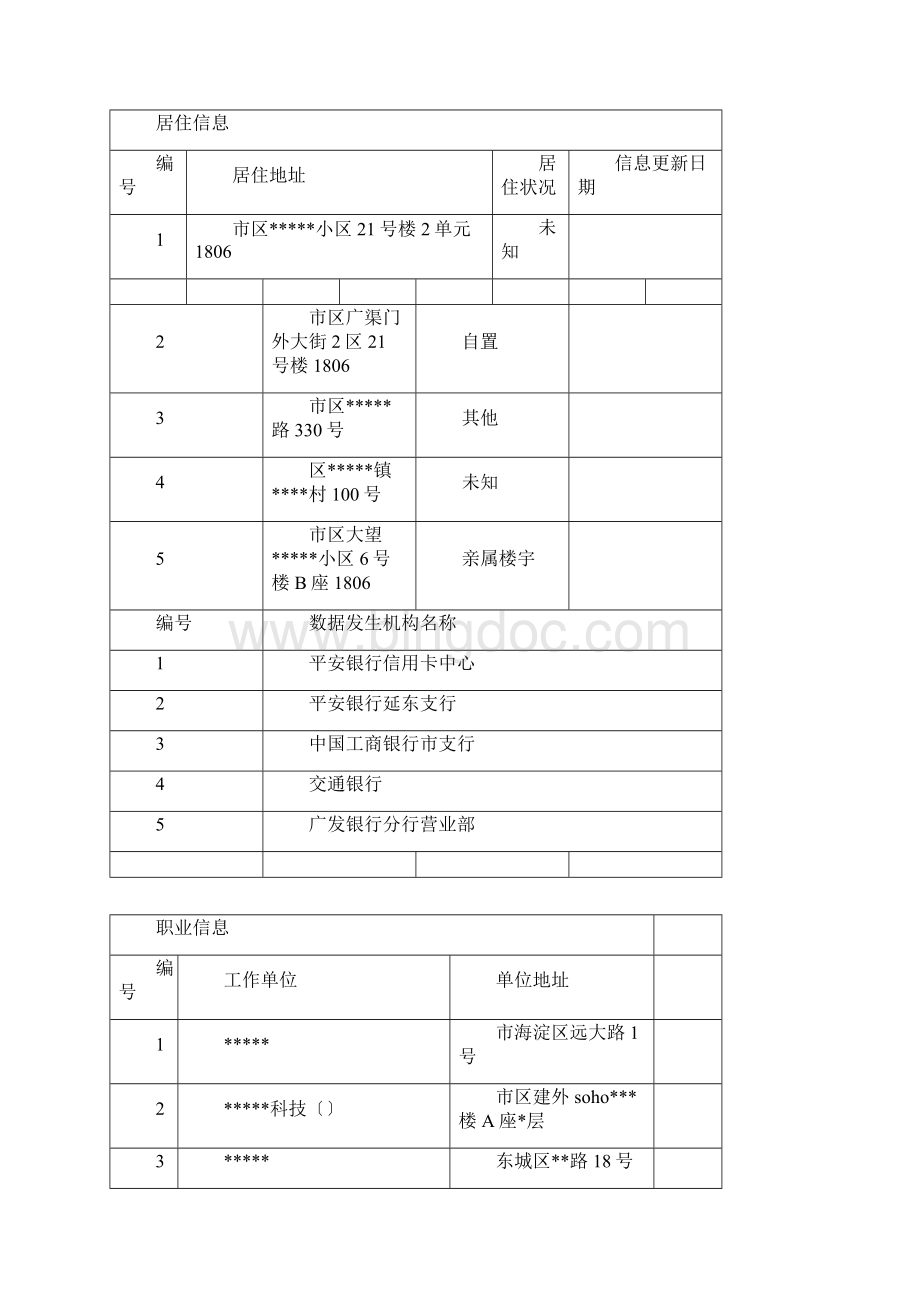 新颖版人民银行个人征信报告材料样本可更改docx.docx_第3页