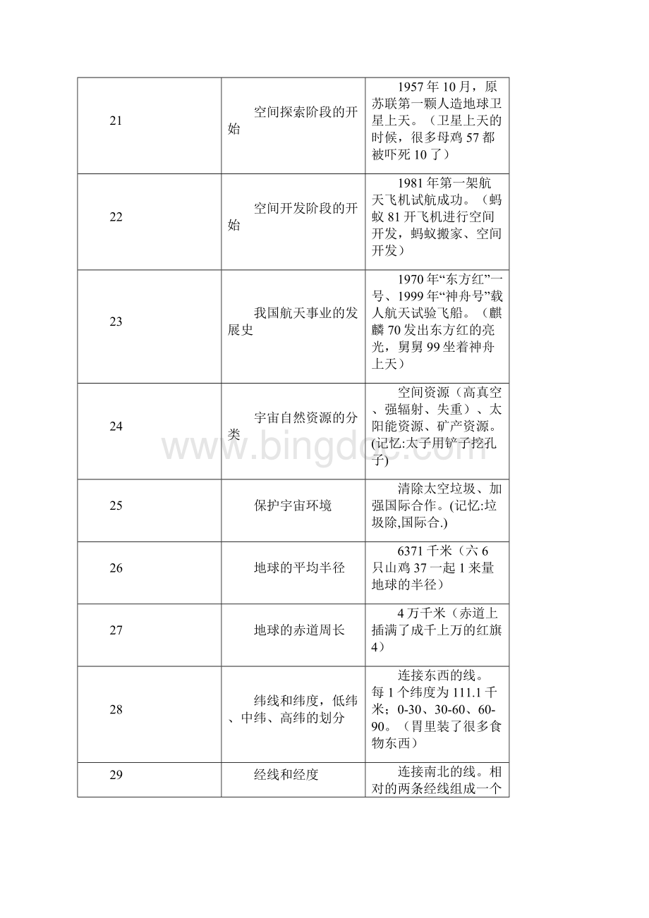 地理高考知识点记忆方法方然.docx_第3页