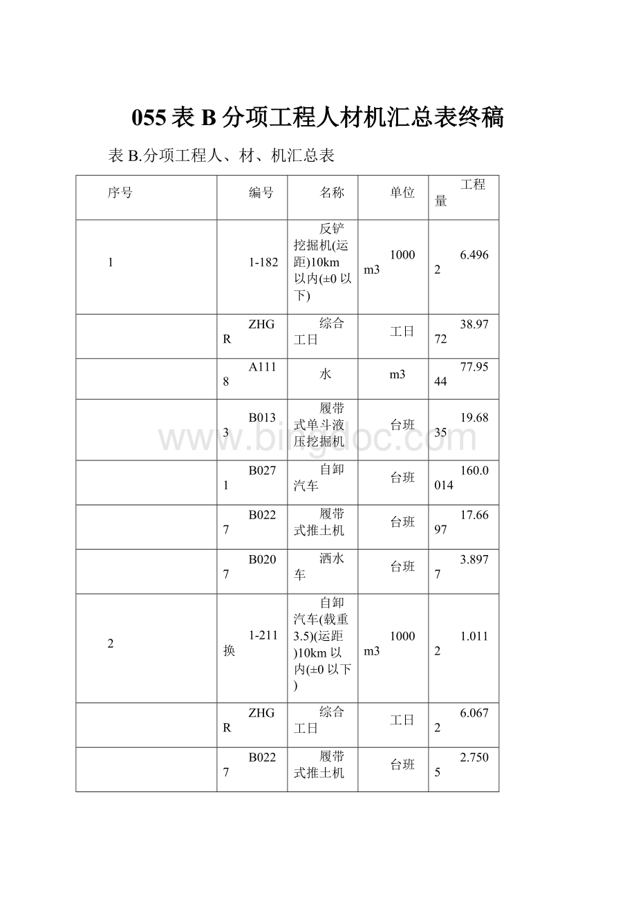 055表B分项工程人材机汇总表终稿.docx