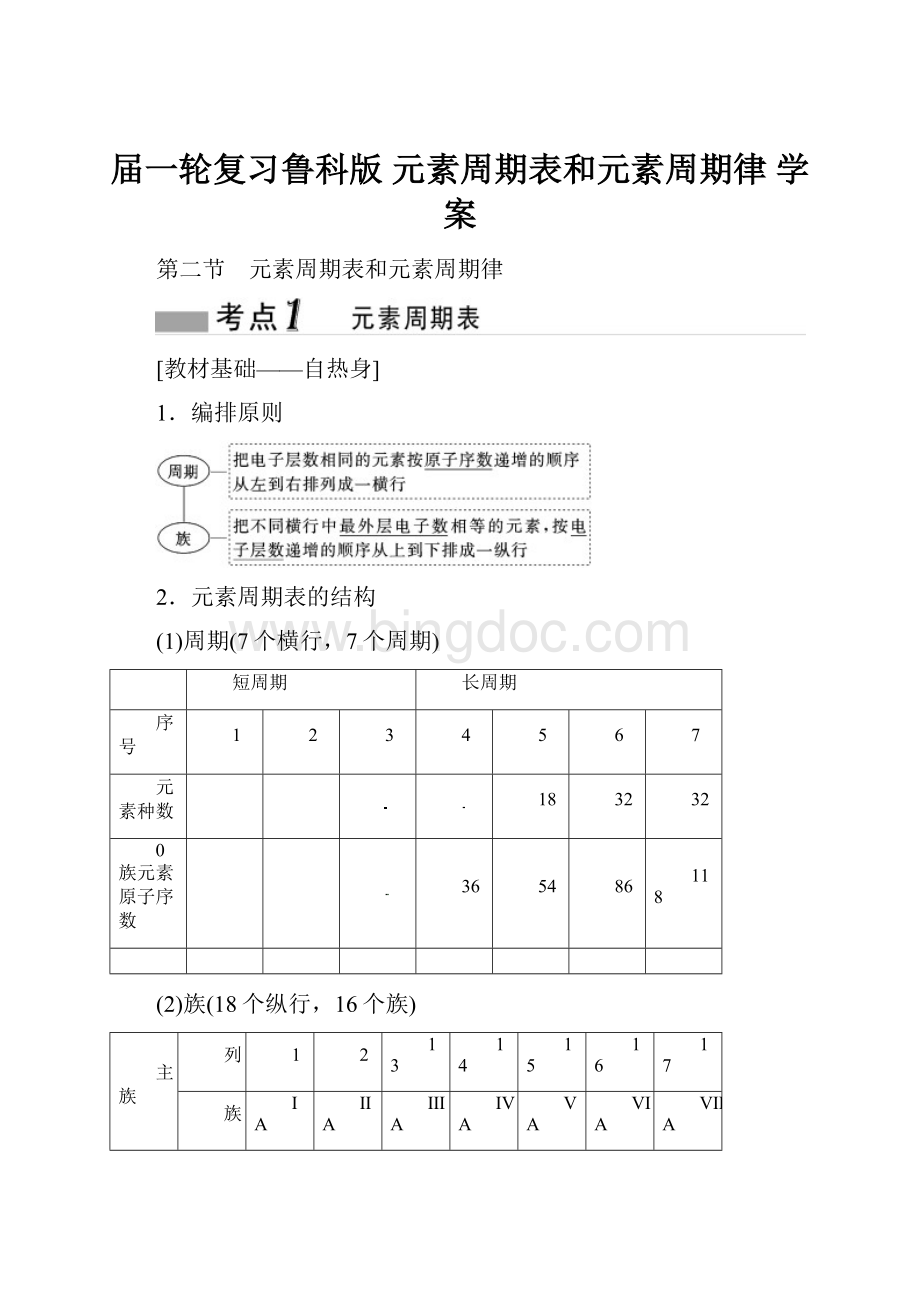 届一轮复习鲁科版 元素周期表和元素周期律 学案.docx_第1页