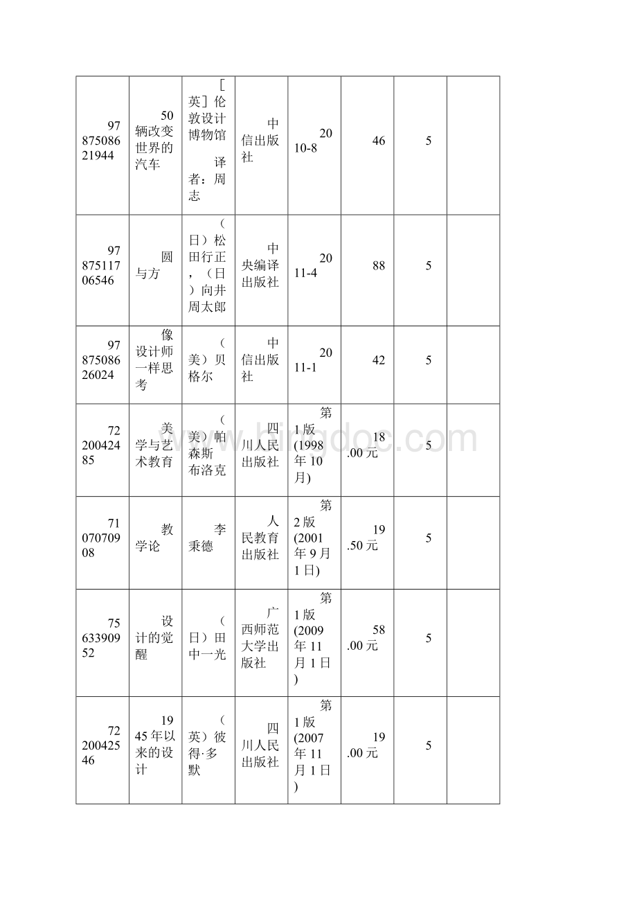 图书采购表.docx_第2页