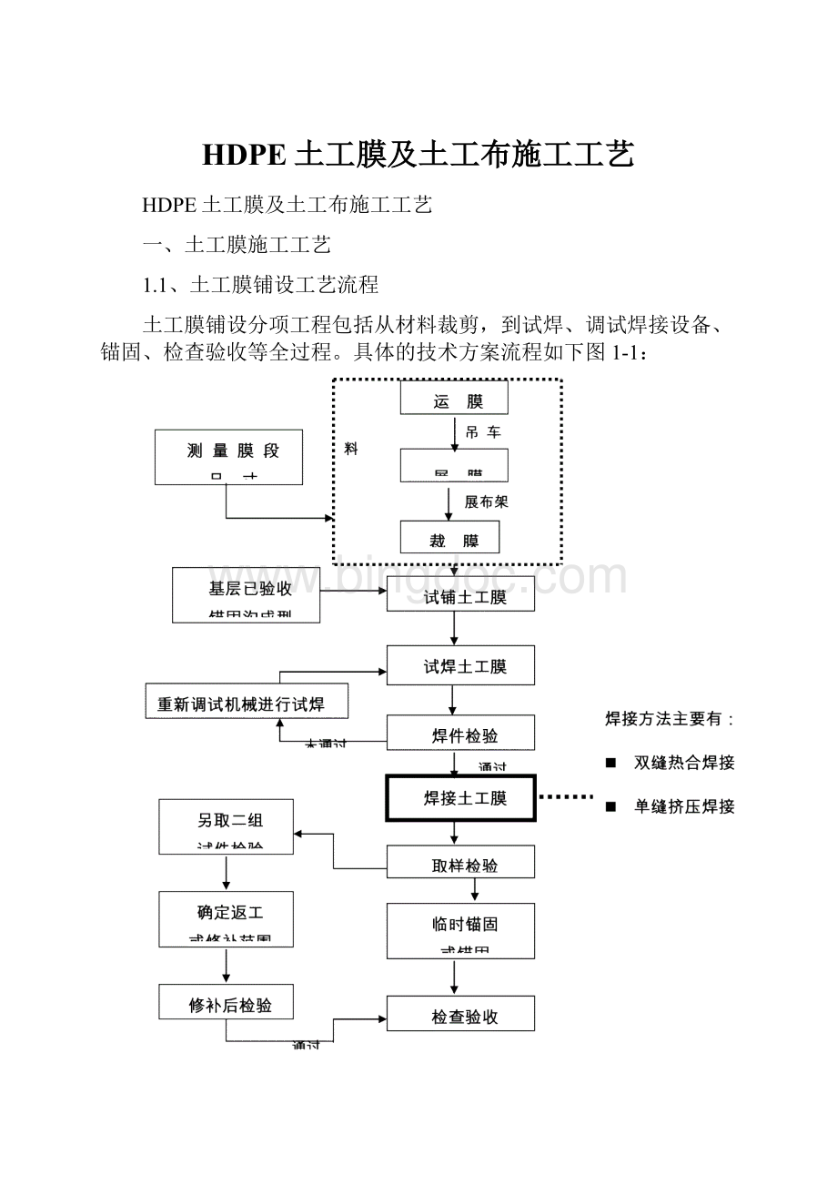 HDPE土工膜及土工布施工工艺.docx_第1页