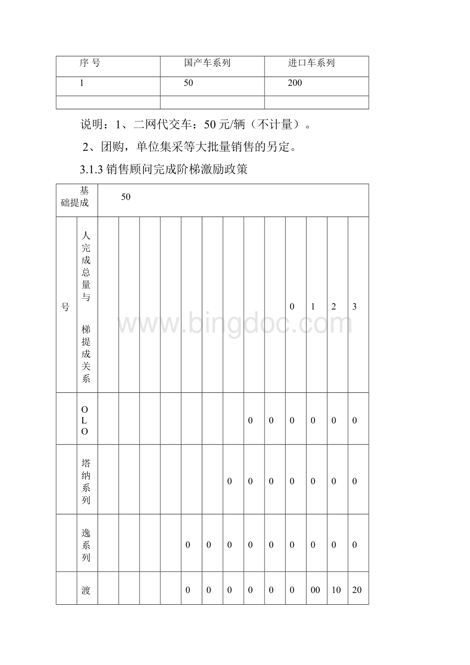 汽车4S店 薪酬方案上海大众.docx_第2页