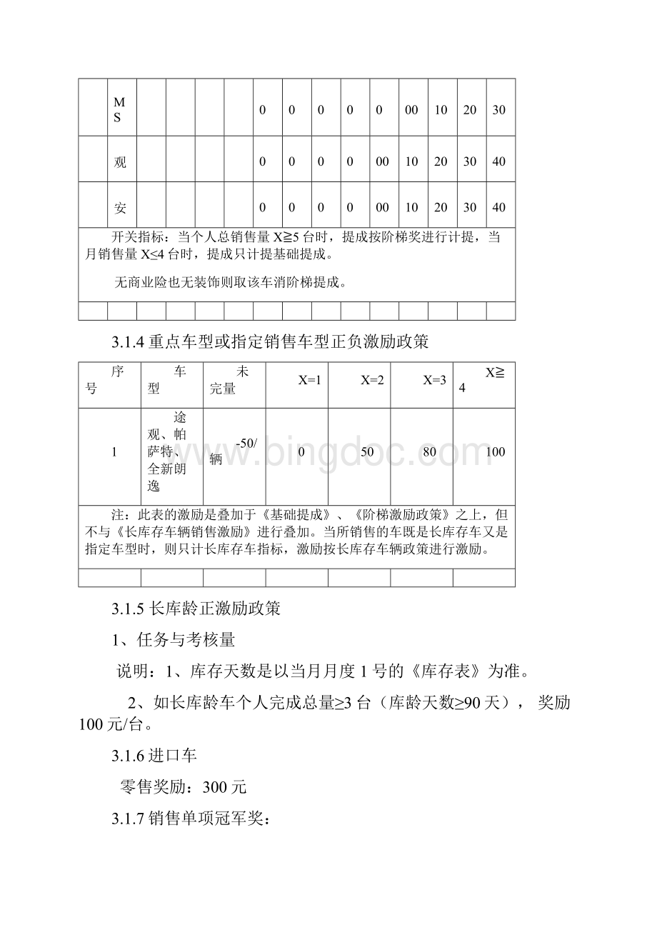 汽车4S店 薪酬方案上海大众.docx_第3页