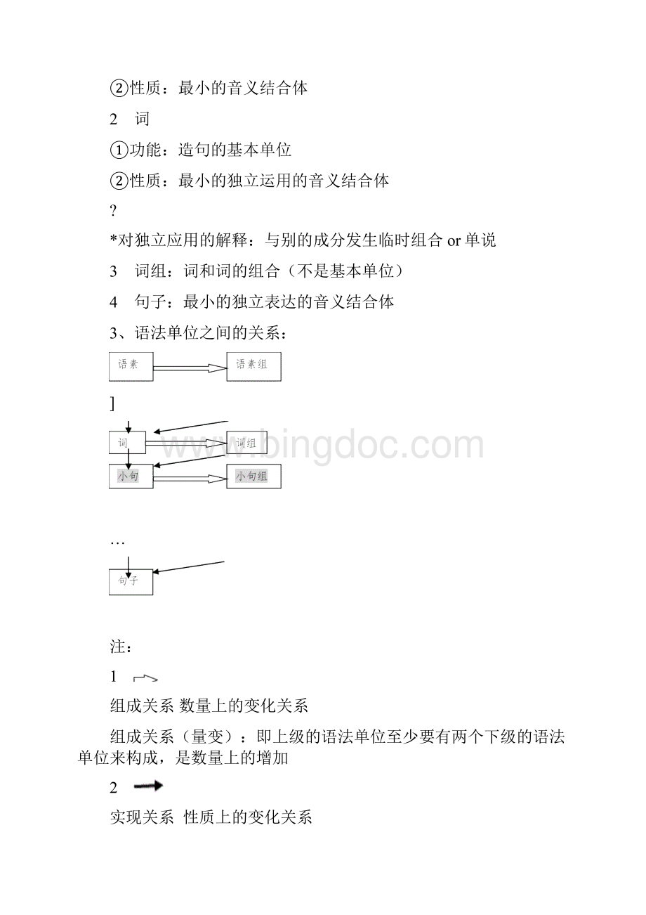 《现代汉语下》复习提纲答案整理全.docx_第2页