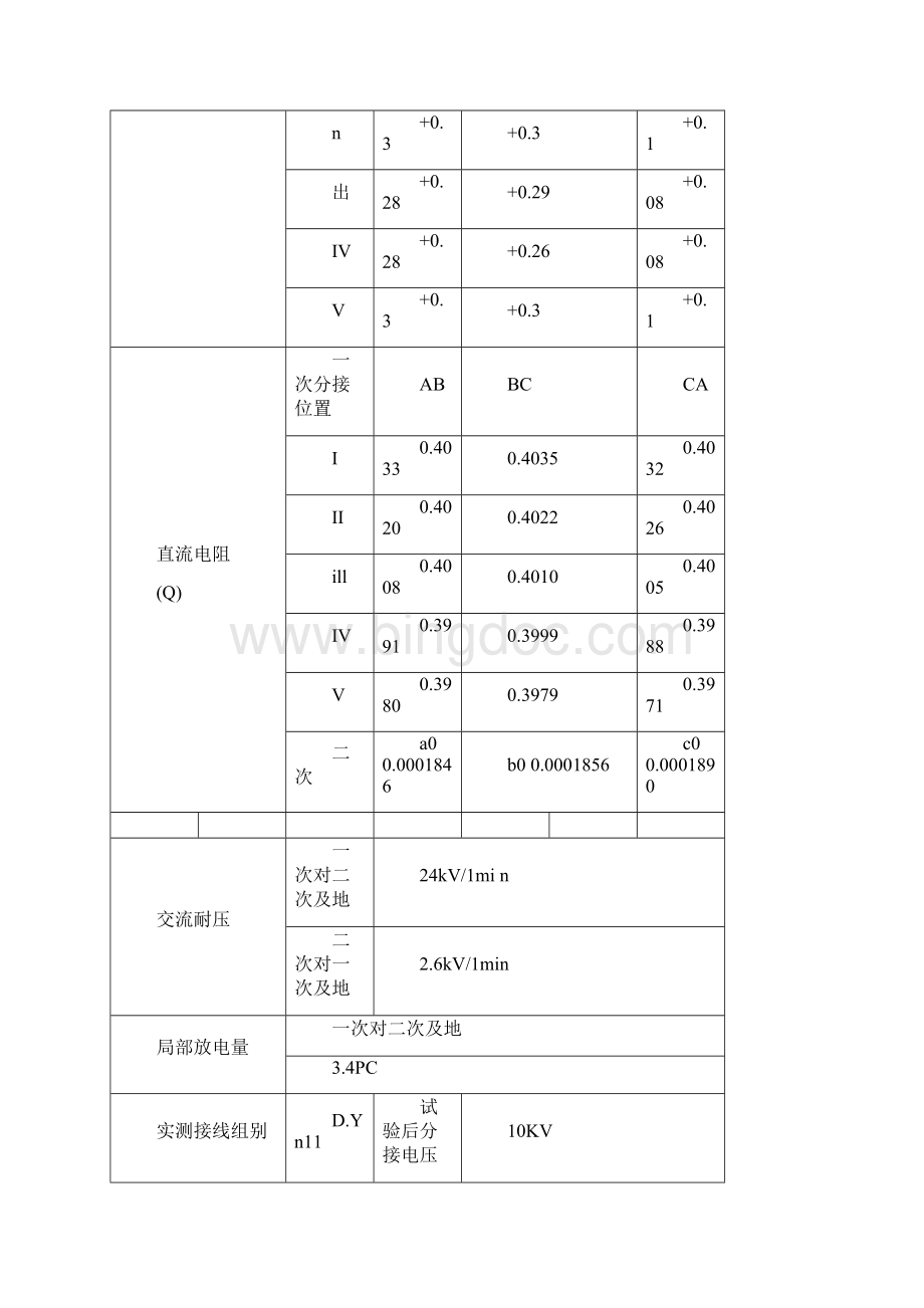 10KV变电站交接试验报告.docx_第2页