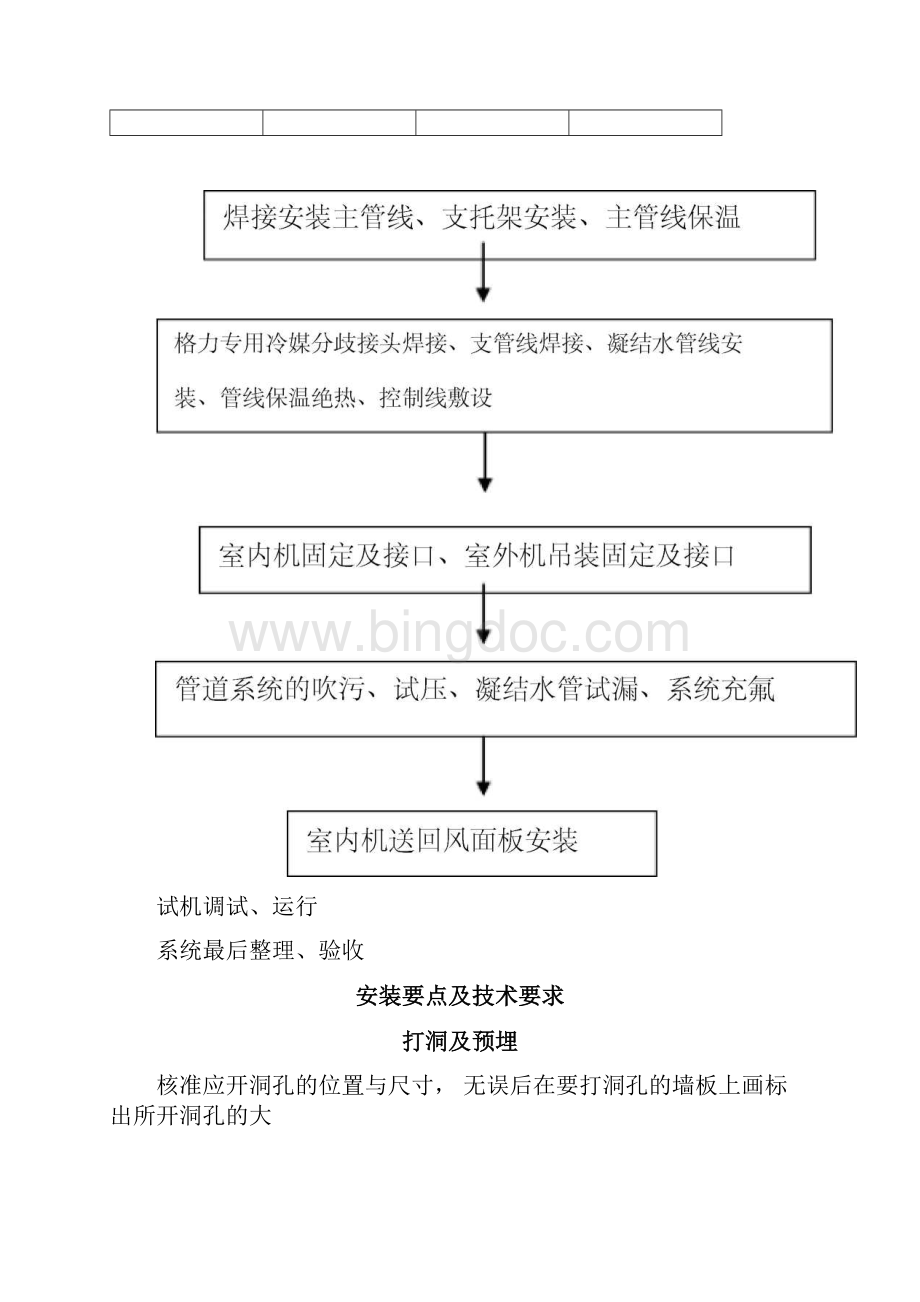 多联机施工组织设计.docx_第2页