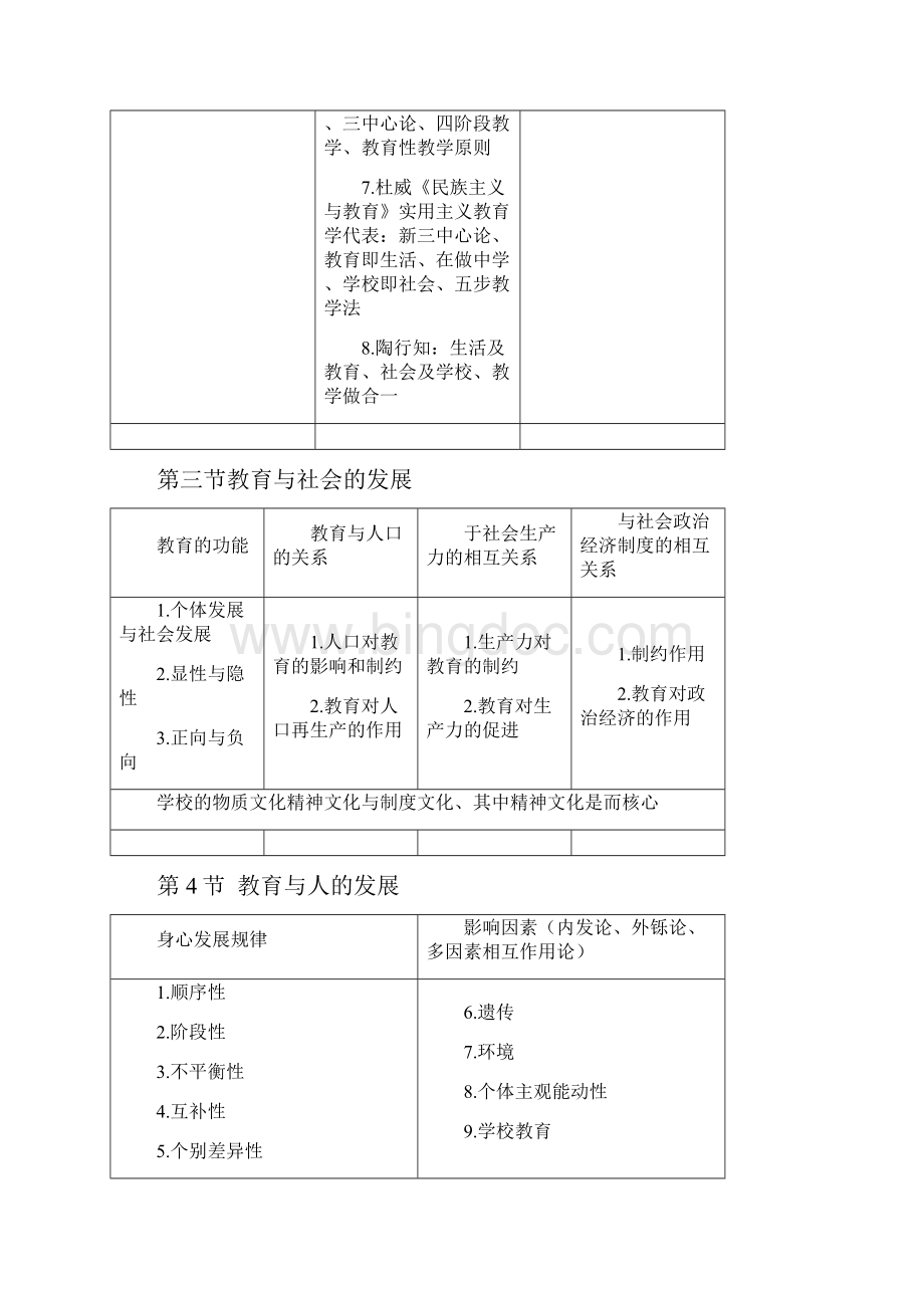 教师资格证考试教育学 教育知识与能力 框架整理.docx_第3页