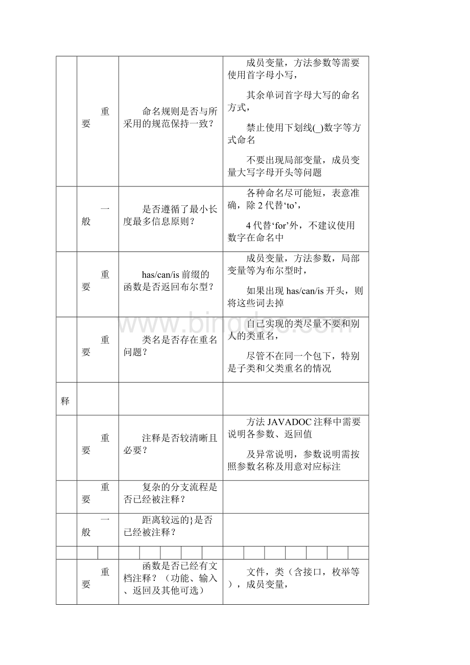 代码审计报告.docx_第2页