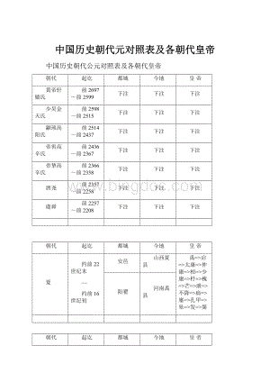 中国历史朝代元对照表及各朝代皇帝.docx