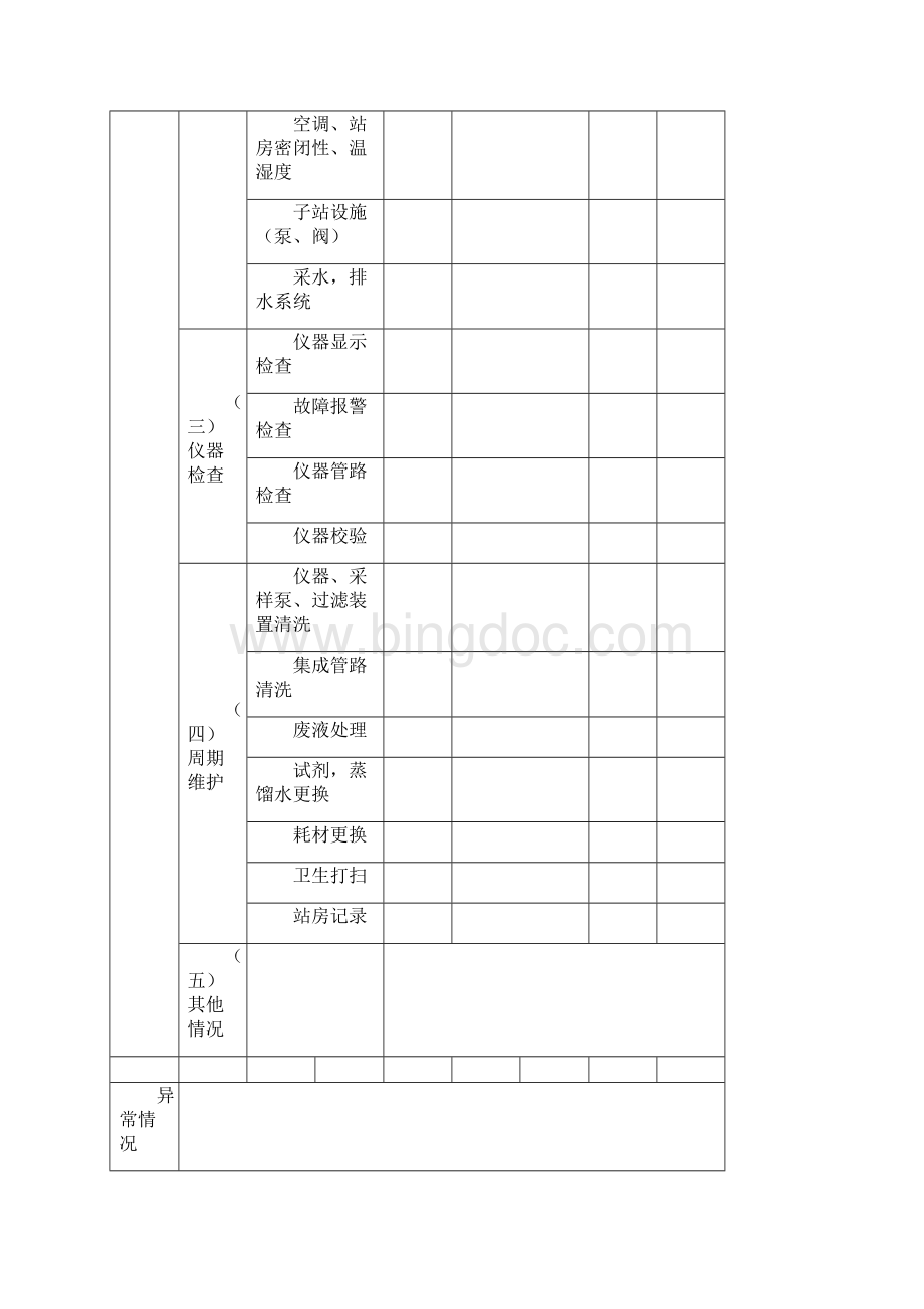 水在线监测设备运营维护记录表.docx_第2页