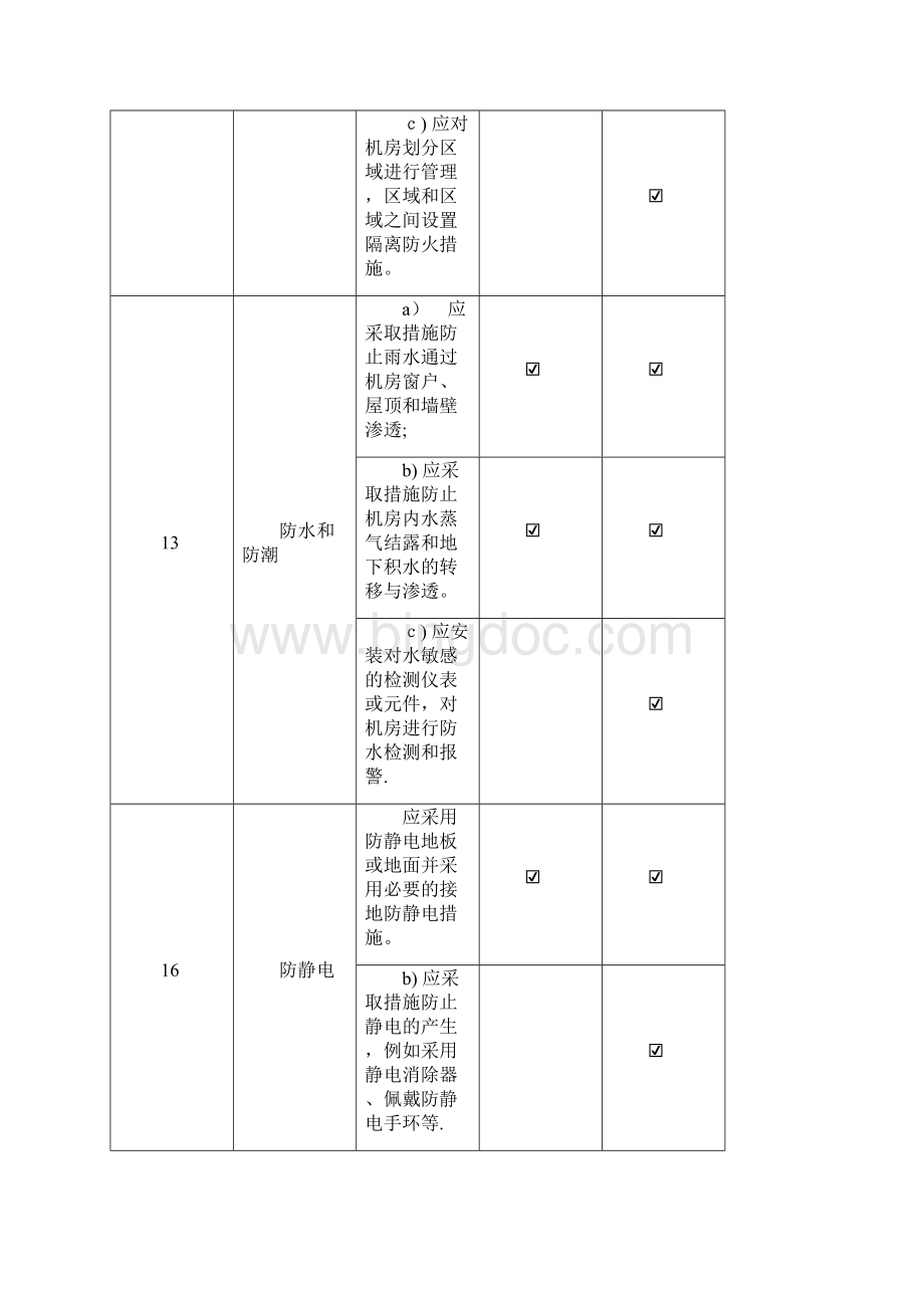 等级保护20基本要求二级三级对比表.docx_第3页