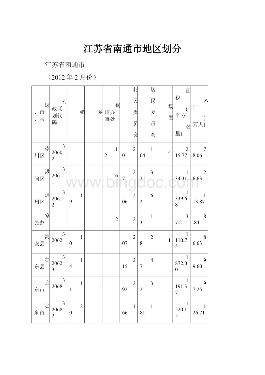 江苏省南通市地区划分.docx