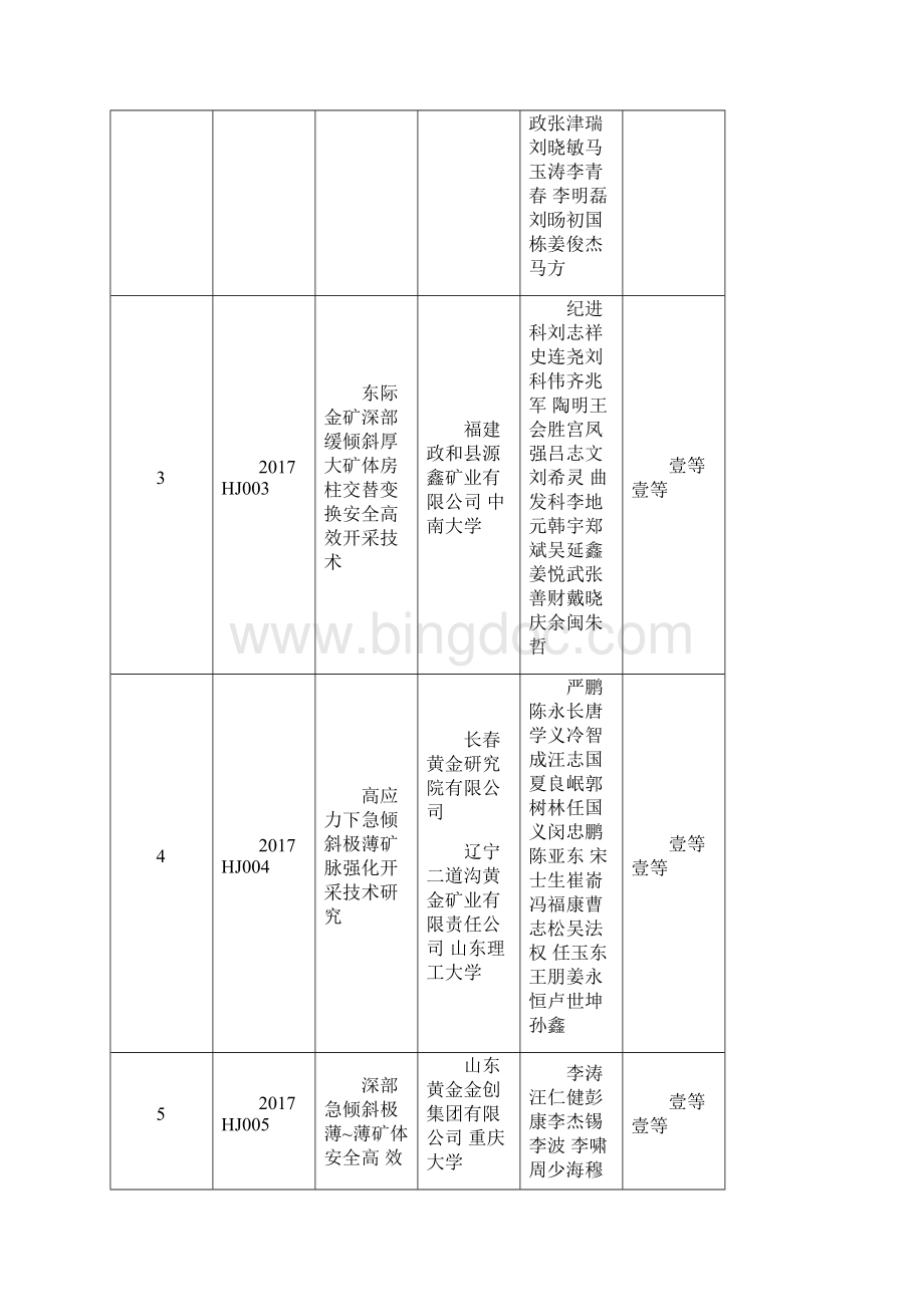 中国黄金协会科学技术奖.docx_第2页