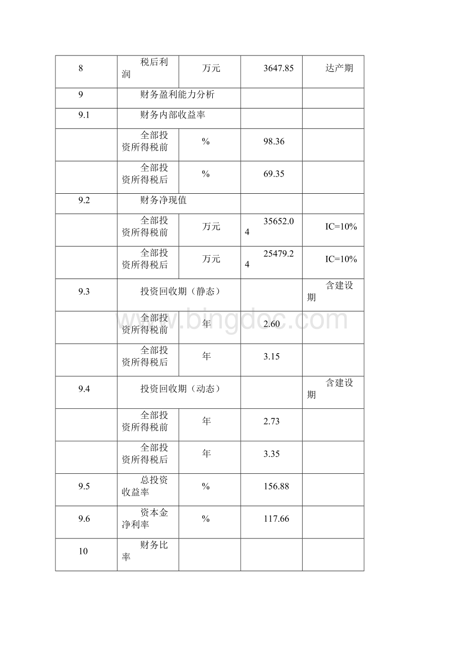 钢铁厂可研报告.docx_第3页