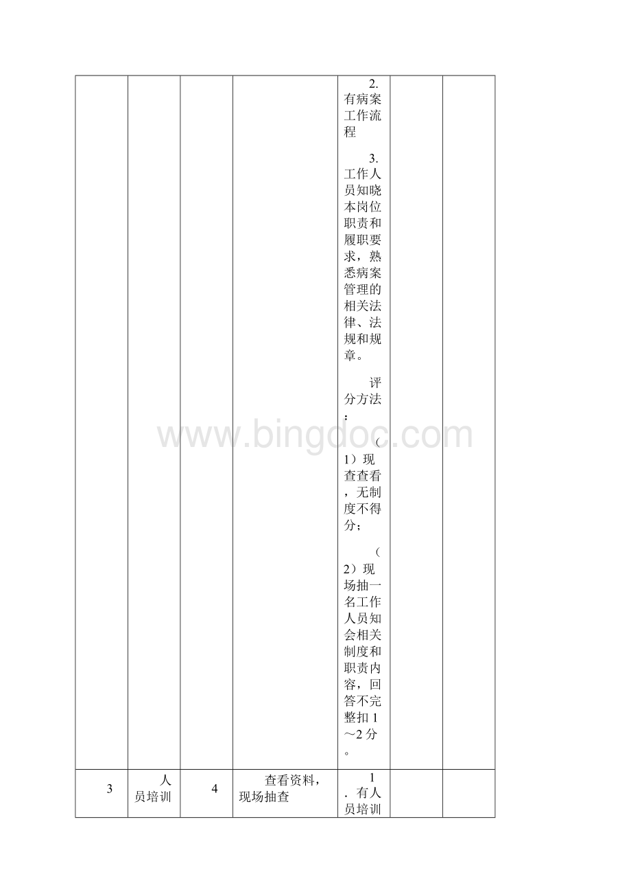 滁州市医疗病案管理质量安全专项督查表.docx_第3页