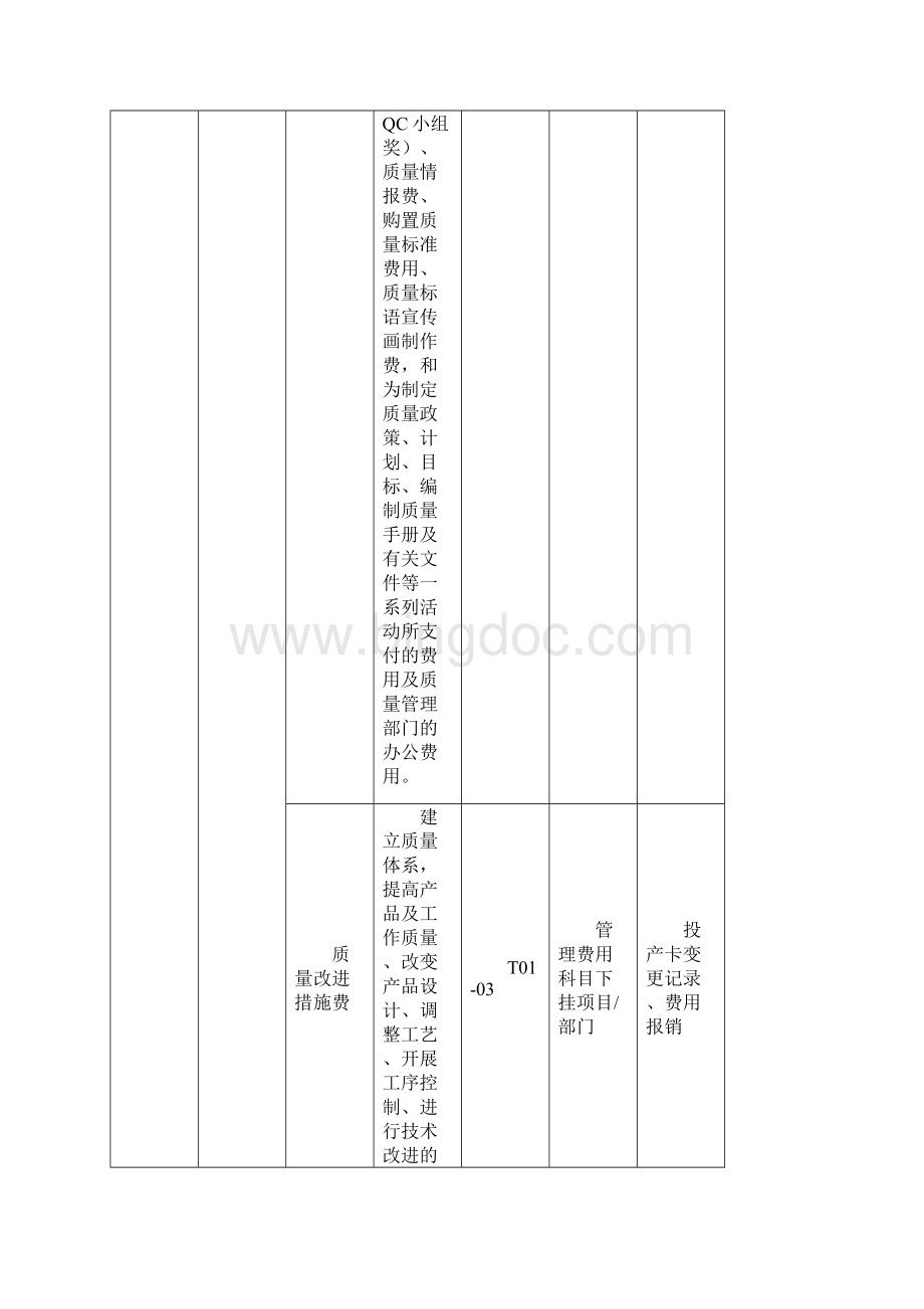 车间成本核算表格模板.docx_第2页