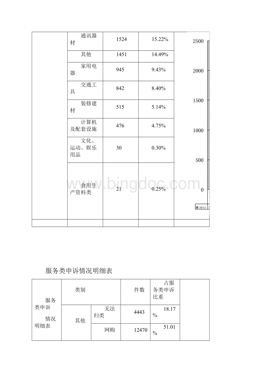 杭州市工商局12315举报申诉指挥中心.docx_第3页