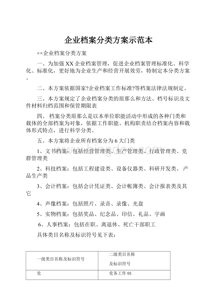 企业档案分类方案示范本.docx