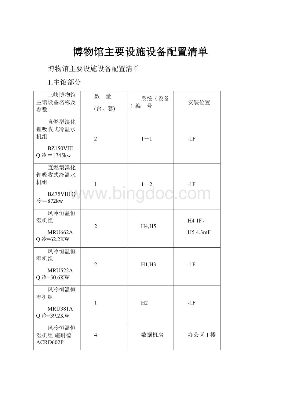 博物馆主要设施设备配置清单.docx_第1页