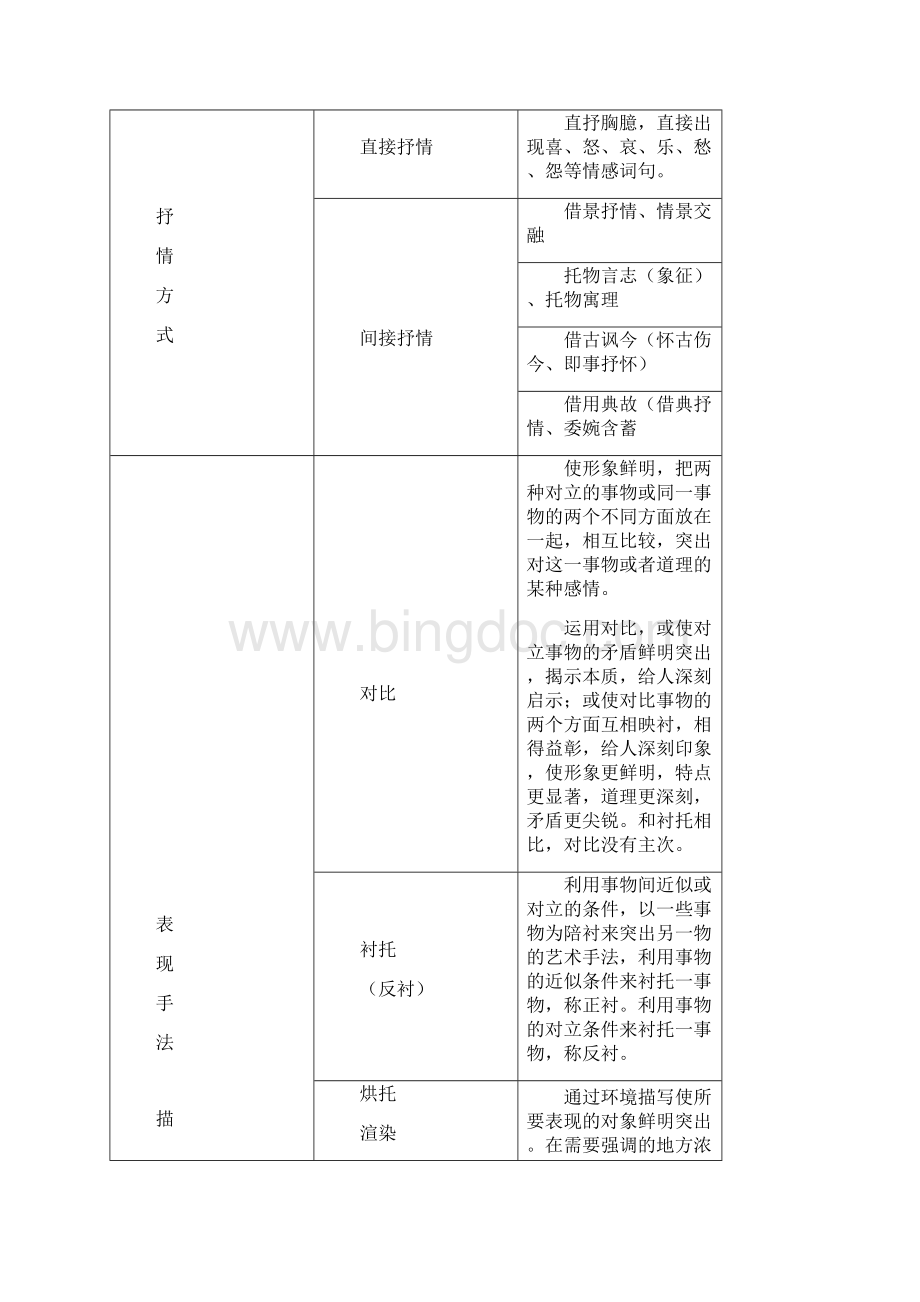 高考现代文阅读提分升级答题公式上.docx_第3页